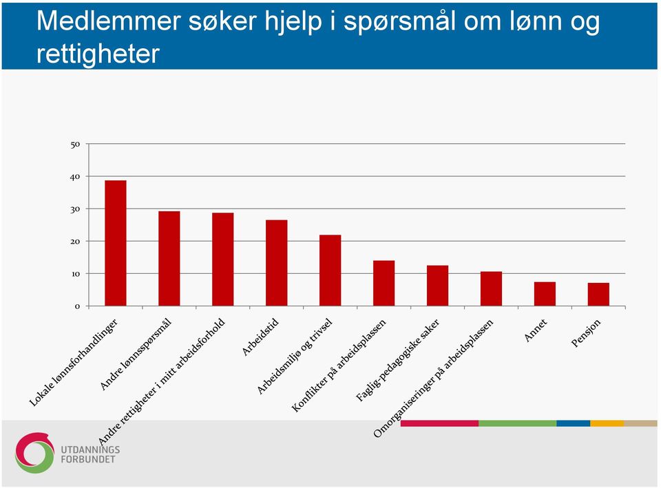 om lønn og