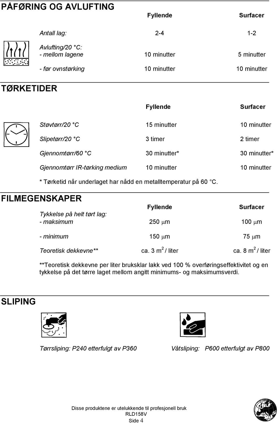 FILMEGENSKAPER Tykkelse på helt tørt lag: - maksimum 250 m 100 m - minimum 150 m 75 m Teoretisk dekkevne** ca. 3 m 2 / liter ca.