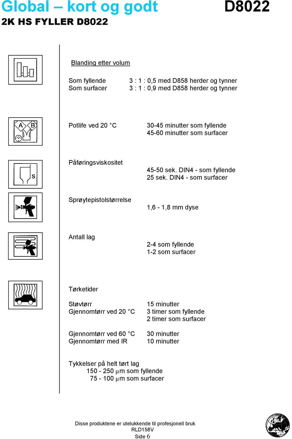 DIN4 - som surfacer Sprøytepistolstørrelse 1,6-1,8 mm dyse Antall lag 2-4 som fyllende 1-2 som surfacer Tørketider Støvtørr Gjennomtørr ved 20 C Gjennomtørr ved