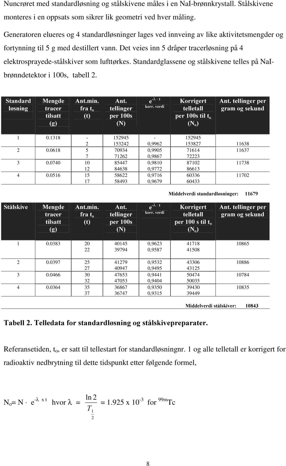 telles på NaIbrønndetektor i 00s, tabell 6WDQGDUG O VQLQJ 0HQJGH WUDFHU WLOVDWW J $QWPLQ IUDW R W $QW WHOOLQJHU SHUV H λã ÃWÃ NRUUÃYHUGLÃ RUULJHUW WHOOHWDOO SHUVWLOW RÃ R $QWWHOOLQJHUSHU JUDPRJVHNXQG