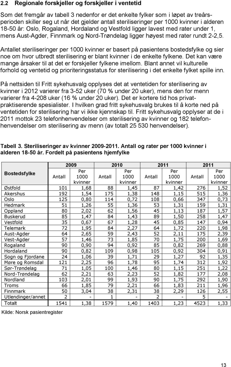 Antallet steriliseringer per 1000 kvinner er basert på pasientens bostedsfylke og sier noe om hvor utbredt sterilisering er blant kvinner i de enkelte fylkene.