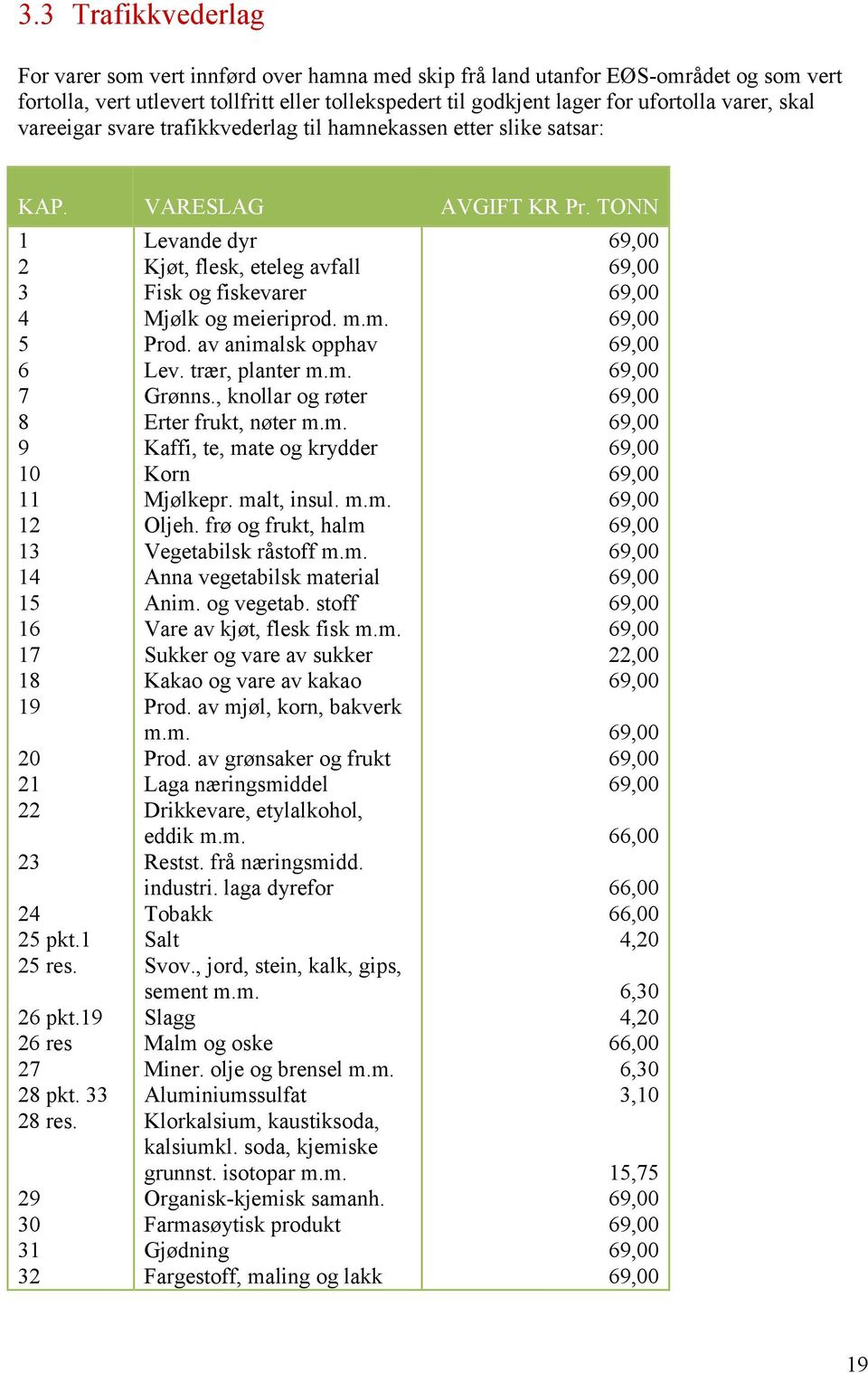 19 26 res 27 28 pkt. 33 28 res. 29 30 31 32 Levande dyr Kjøt, flesk, eteleg avfall Fisk og fiskevarer Mjølk og meieriprod. m.m. Prod. av animalsk opphav Lev. trær, planter m.m. Grønns.