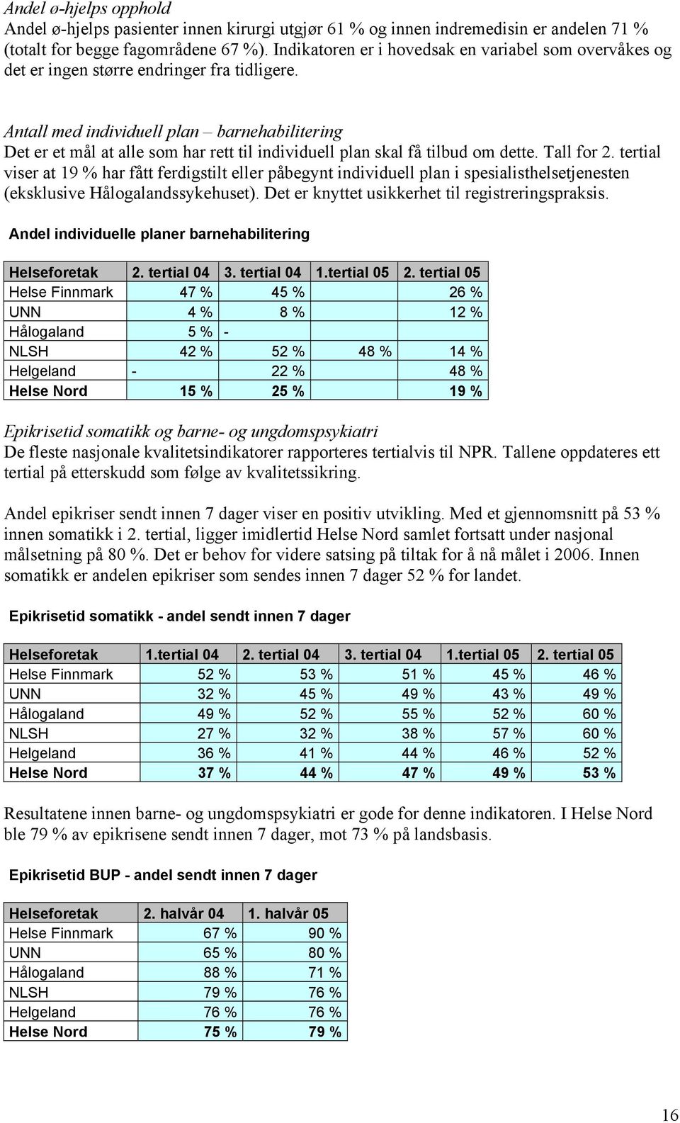 Antall med individuell plan barnehabilitering Det er et mål at alle som har rett til individuell plan skal få tilbud om dette. Tall for 2.