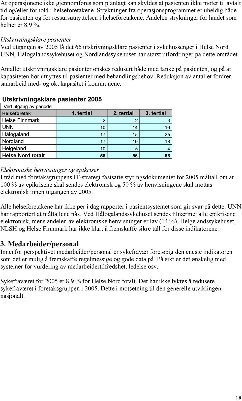 Utskrivningsklare pasienter Ved utgangen av 2005 lå det 66 utskrivningsklare pasienter i sykehussenger i Helse Nord.