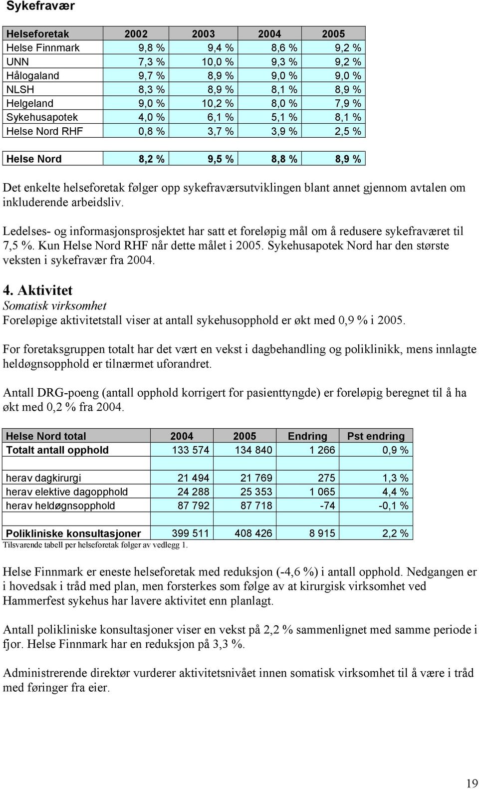 gjennom avtalen om inkluderende arbeidsliv. Ledelses- og informasjonsprosjektet har satt et foreløpig mål om å redusere sykefraværet til 7,5 %. Kun Helse Nord RHF når dette målet i 2005.