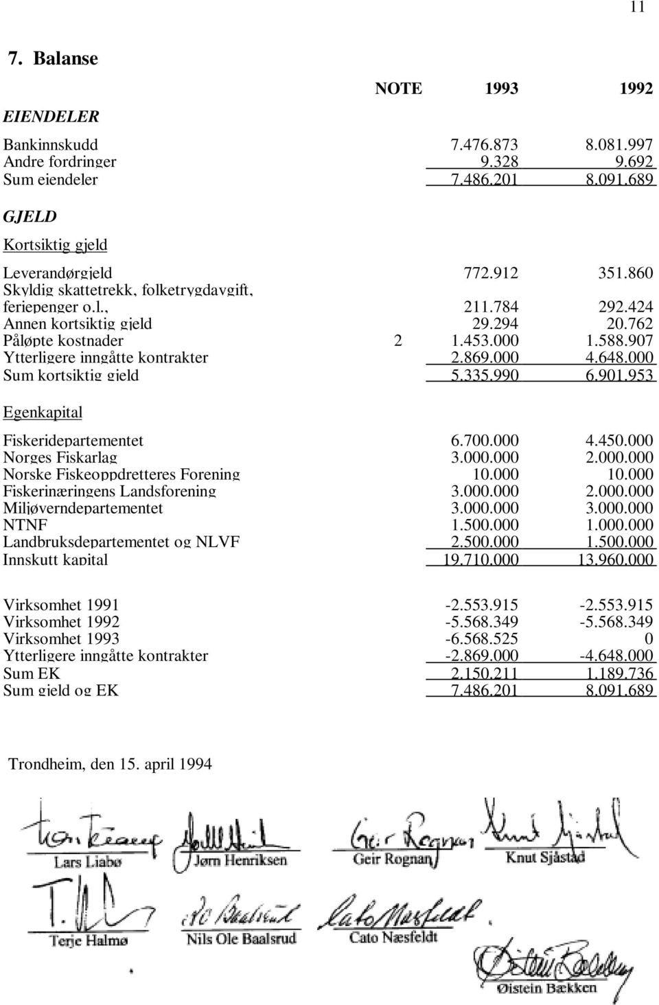 648.000 Sum kortsiktig gjeld 5.335.990 6.901.953 Egenkapital Fiskeridepartementet 6.700.000 4.450.000 Norges Fiskarlag 3.000.000 2.000.000 Norske Fiskeoppdretteres Forening 10.000 10.