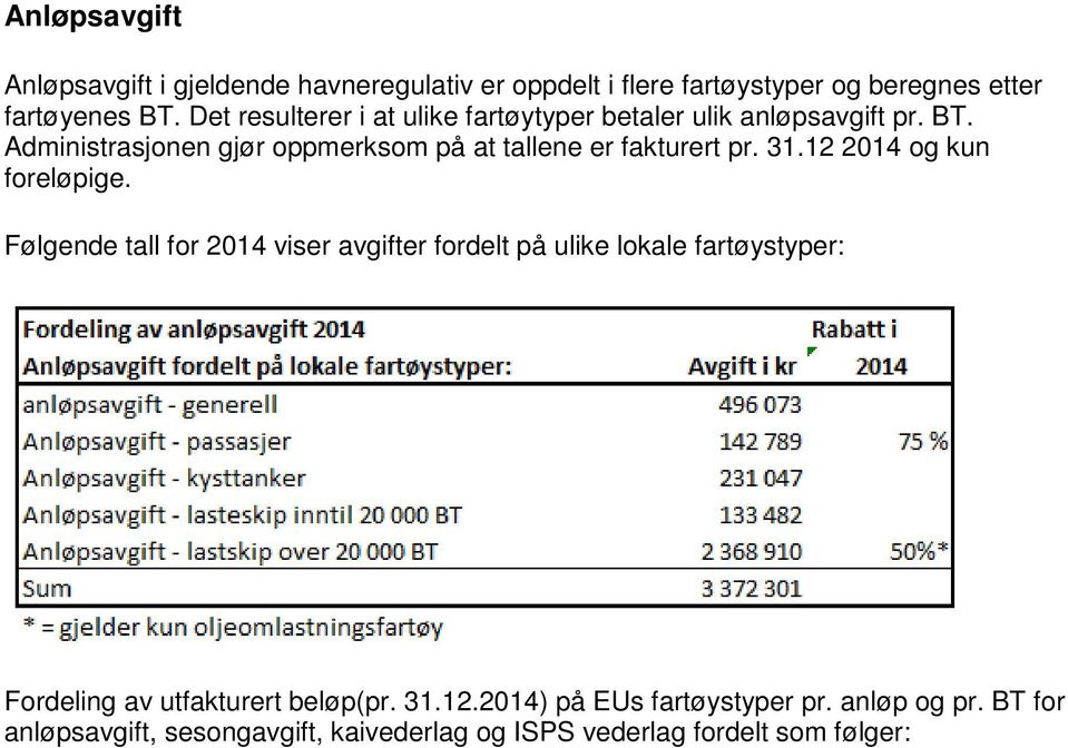 Administrasjonen gjør oppmerksom på at tallene er fakturert pr. 31.12 2014 og kun foreløpige.