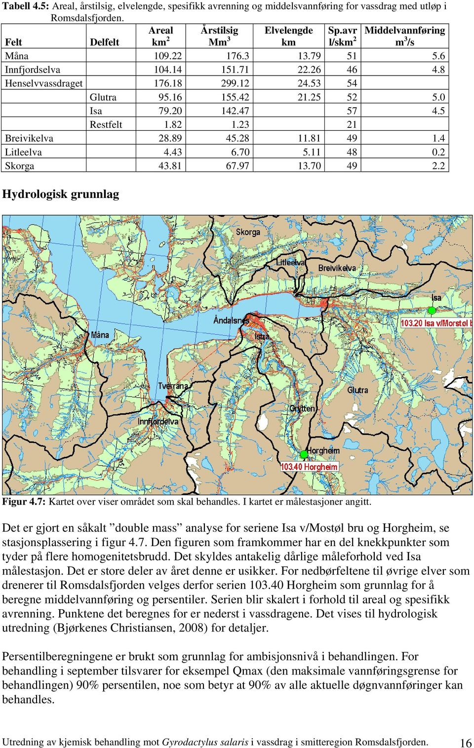 25 52 5.0 Isa 79.20 142.47 57 4.5 Restfelt 1.82 1.23 21 Breivikelva 28.89 45.28 11.81 49 1.4 Litleelva 4.43 6.70 5.11 48 0.2 Skorga 43.81 67.97 13.70 49 2.2 Hydrologisk grunnlag Figur 4.