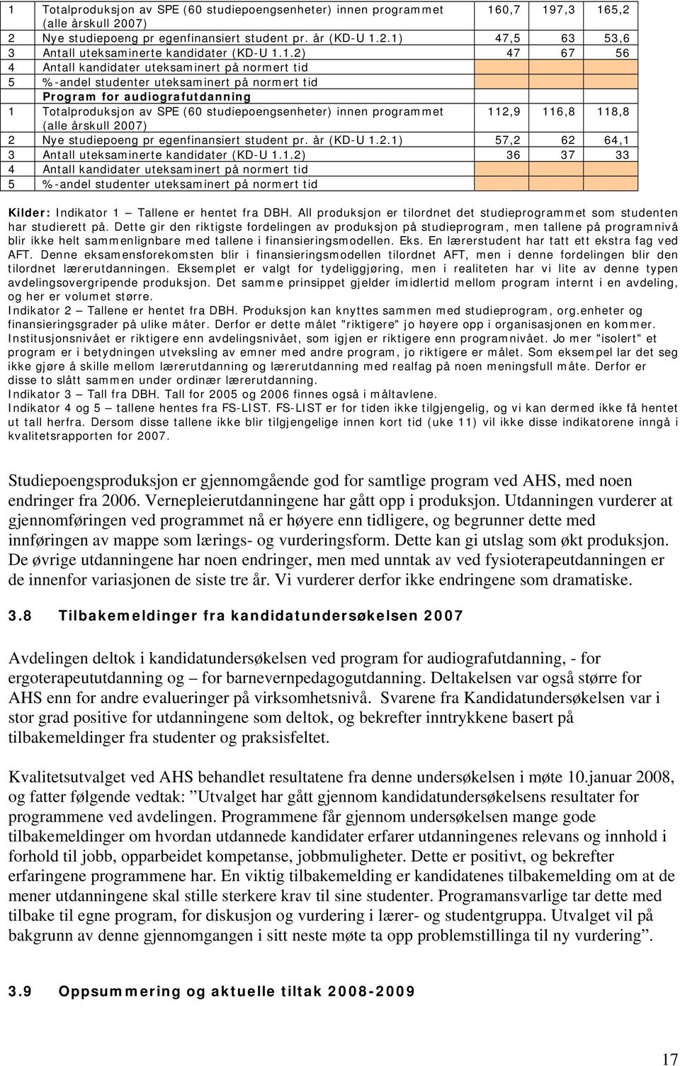 programmet 112,9 116,8 118,8 (alle årskull 2007) 2 Nye studiepoeng pr egenfinansiert student pr. år (KD-U 1.2.1) 57,2 62 64,1 3 Antall uteksaminerte kandidater (KD-U 1.1.2) 36 37 33 4 Antall kandidater uteksaminert på normert tid 5 %-andel studenter uteksaminert på normert tid Kilder: Indikator 1 Tallene er hentet fra DBH.