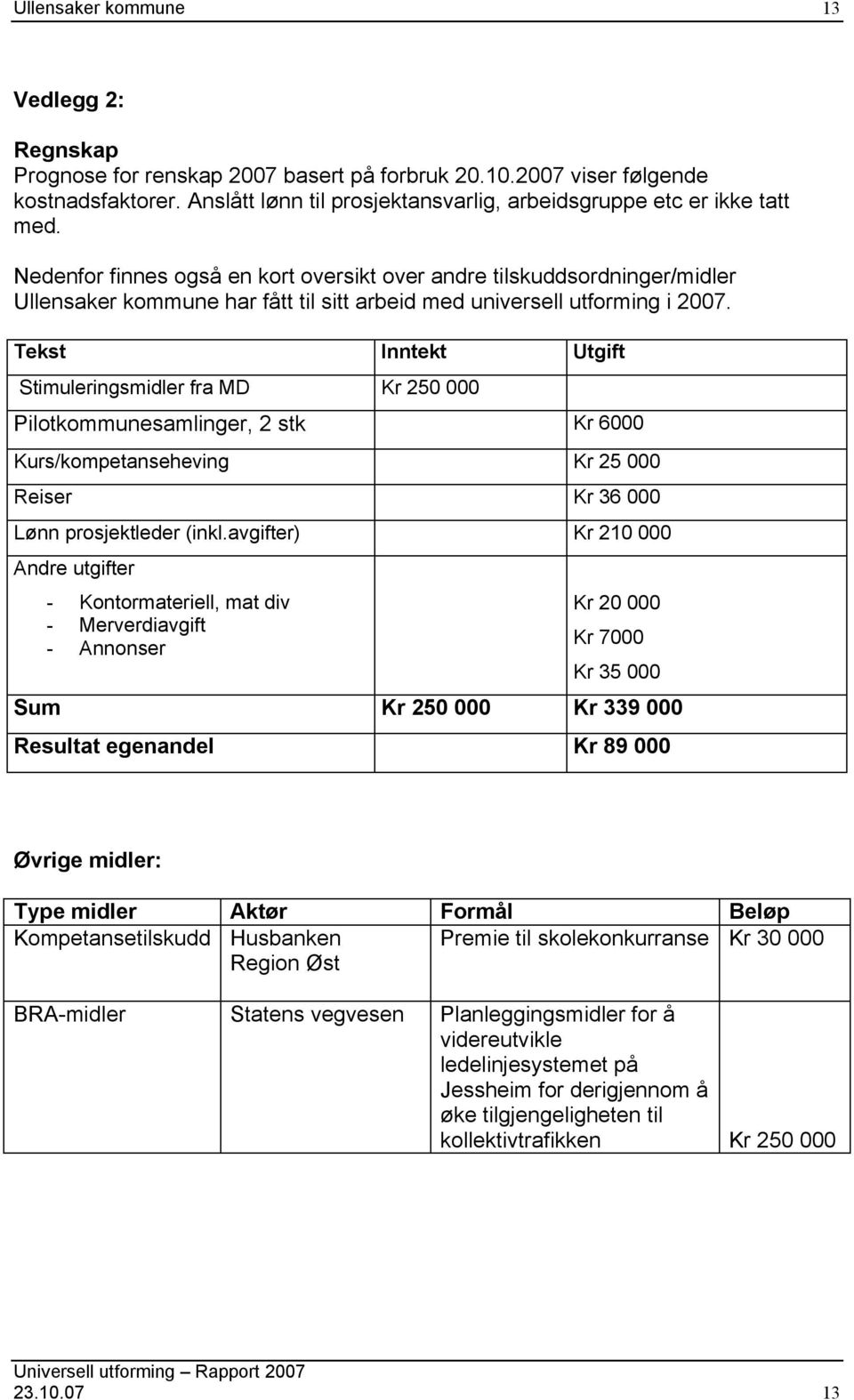 Nedenfor finnes også en kort oversikt over andre tilskuddsordninger/midler Ullensaker kommune har fått til sitt arbeid med universell utforming i 2007.