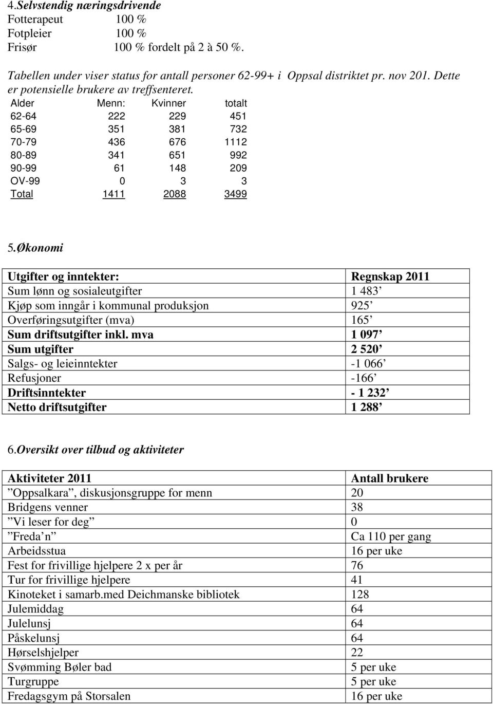 Økonomi Utgifter og inntekter: Regnskap 2011 Sum lønn og sosialeutgifter 1 483 Kjøp som inngår i kommunal produksjon 925 Overføringsutgifter (mva) 165 Sum driftsutgifter inkl.