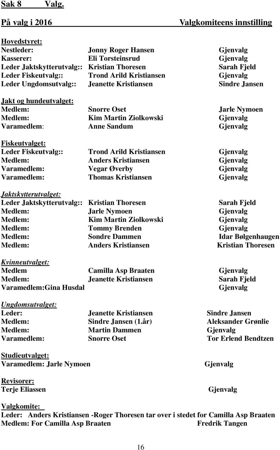 Fiskeutvalg:: Trond Arild Kristiansen Gjenvalg Leder Ungdomsutvalg:: Jeanette Kristiansen Sindre Jansen Jakt og hundeutvalget: Medlem: Snorre Oset Jarle Nymoen Medlem: Kim Martin Ziolkowski Gjenvalg