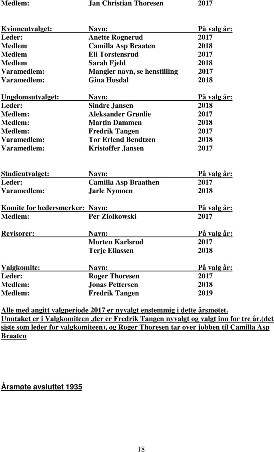 Tangen 2017 Varamedlem: Tor Erlend Bendtzen 2018 Varamedlem: Kristoffer Jansen 2017 Studieutvalget: Navn: På valg år: Leder: Camilla Asp Braathen 2017 Varamedlem: Jarle Nymoen 2018 Komite for