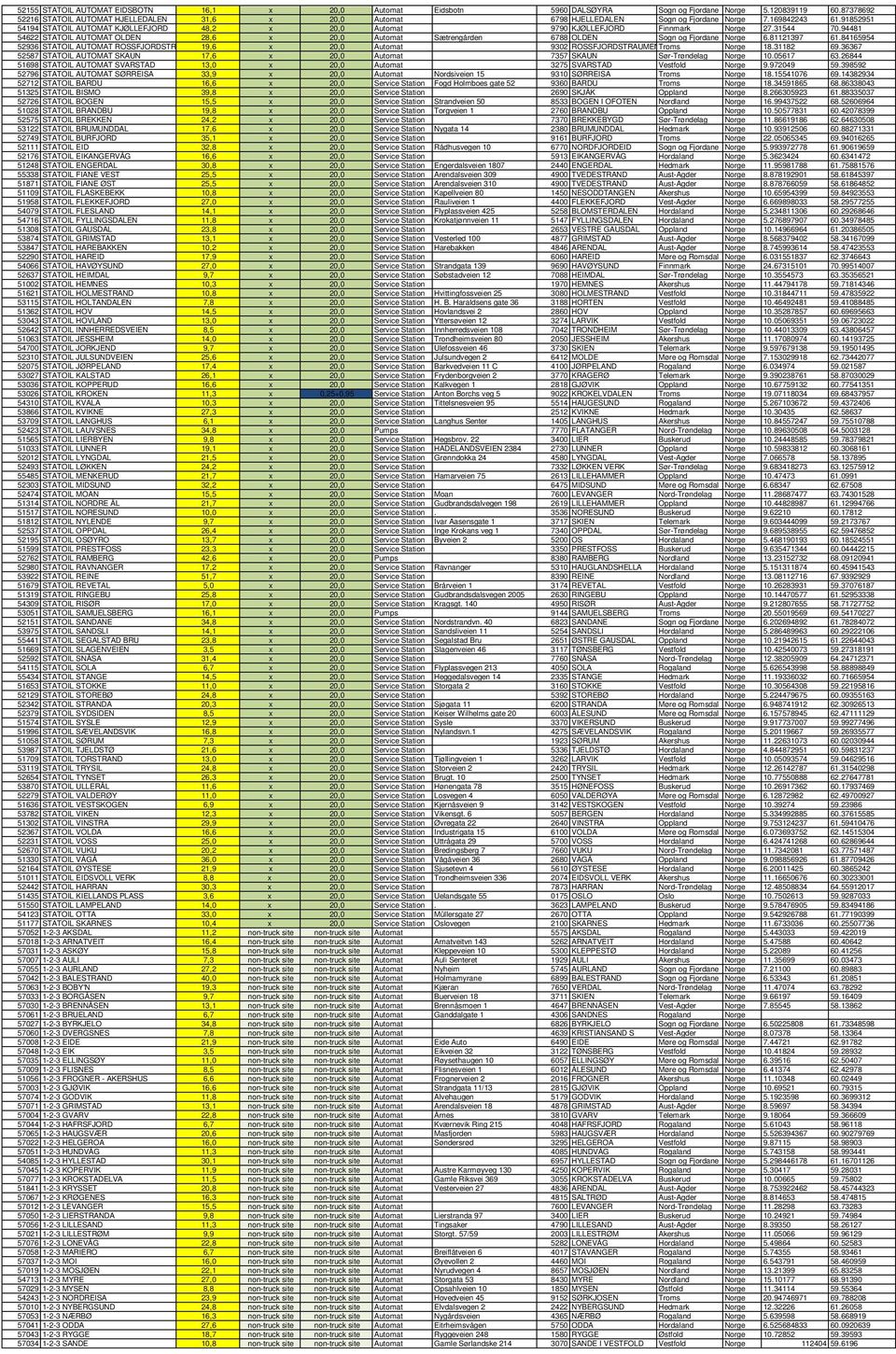 91852951 54194 STATOIL AUTOMAT KJØLLEFJORD 48,2 x 20,0 Automat 9790 KJØLLEFJORD Finnmark Norge 27.31544 70.