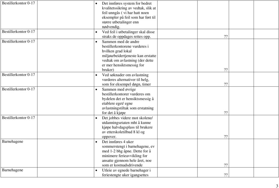 ?? Bestillerkontor 0-17 Sammen med de andre bestillerkontorene vurderes i hvilken grad lokal miljøarbeidertjeneste kan erstatte vedtak om avlastning (der dette er mer hensiktsmessig for bruker)?