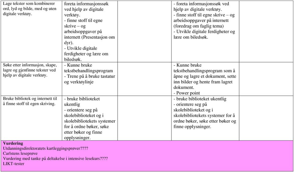 - finne stoff til egne skrive og arbeidsoppgaver på internett (Presentasjon om dyr). - Utvikle digitale ferdigheter og lære om biledsøk.