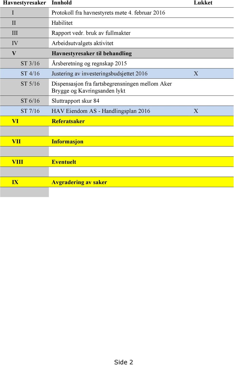 Justering av investeringsbudsjettet 2016 X ST 5/16 Dispensasjon fra fartsbegrensningen mellom Aker Brygge og Kavringsanden lykt