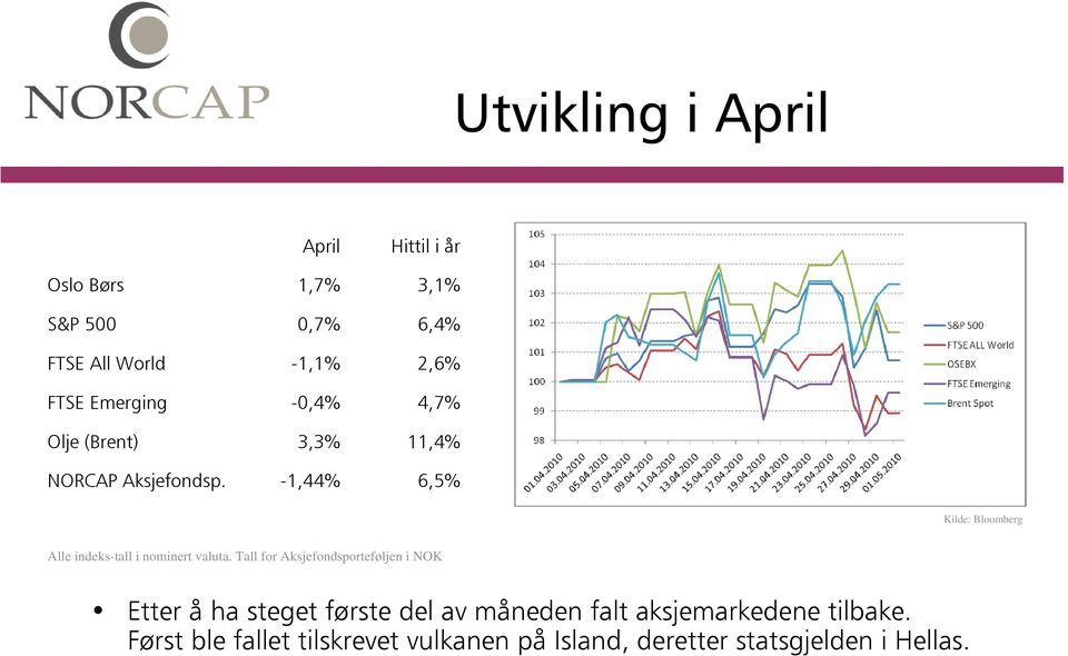 indeks-tall i nominert valuta.