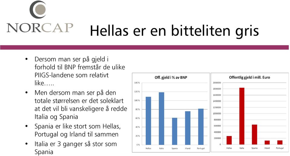 . Men dersom man ser på den totale størrelsen er det soleklart at det vil bli