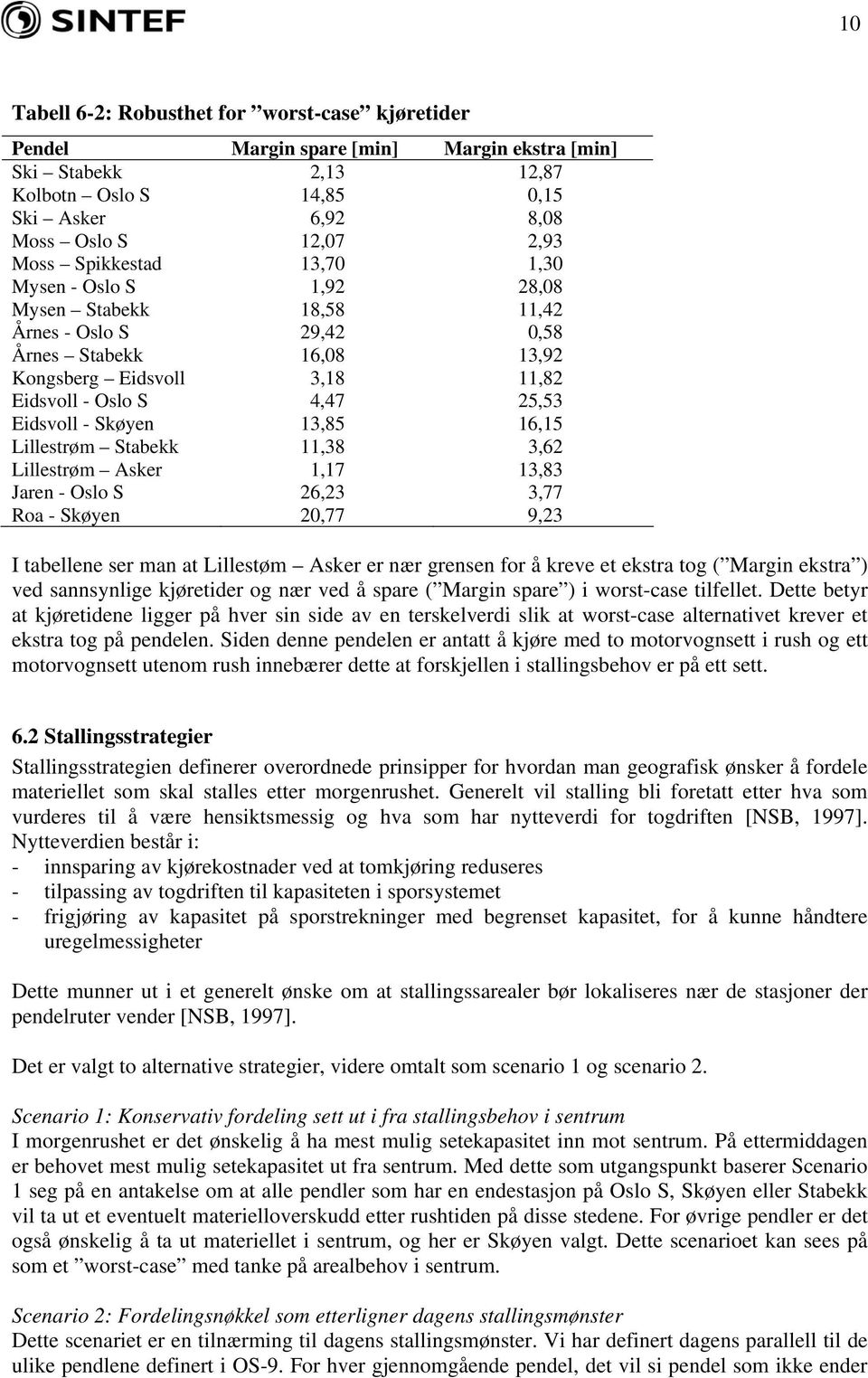 Skøyen 13,85 16,15 Lillestrøm Stabekk 11,38 3,62 Lillestrøm Asker 1,17 13,83 Jaren - Oslo S 26,23 3,77 Roa - Skøyen 20,77 9,23 I tabellene ser man at Lillestøm Asker er nær grensen for å kreve et