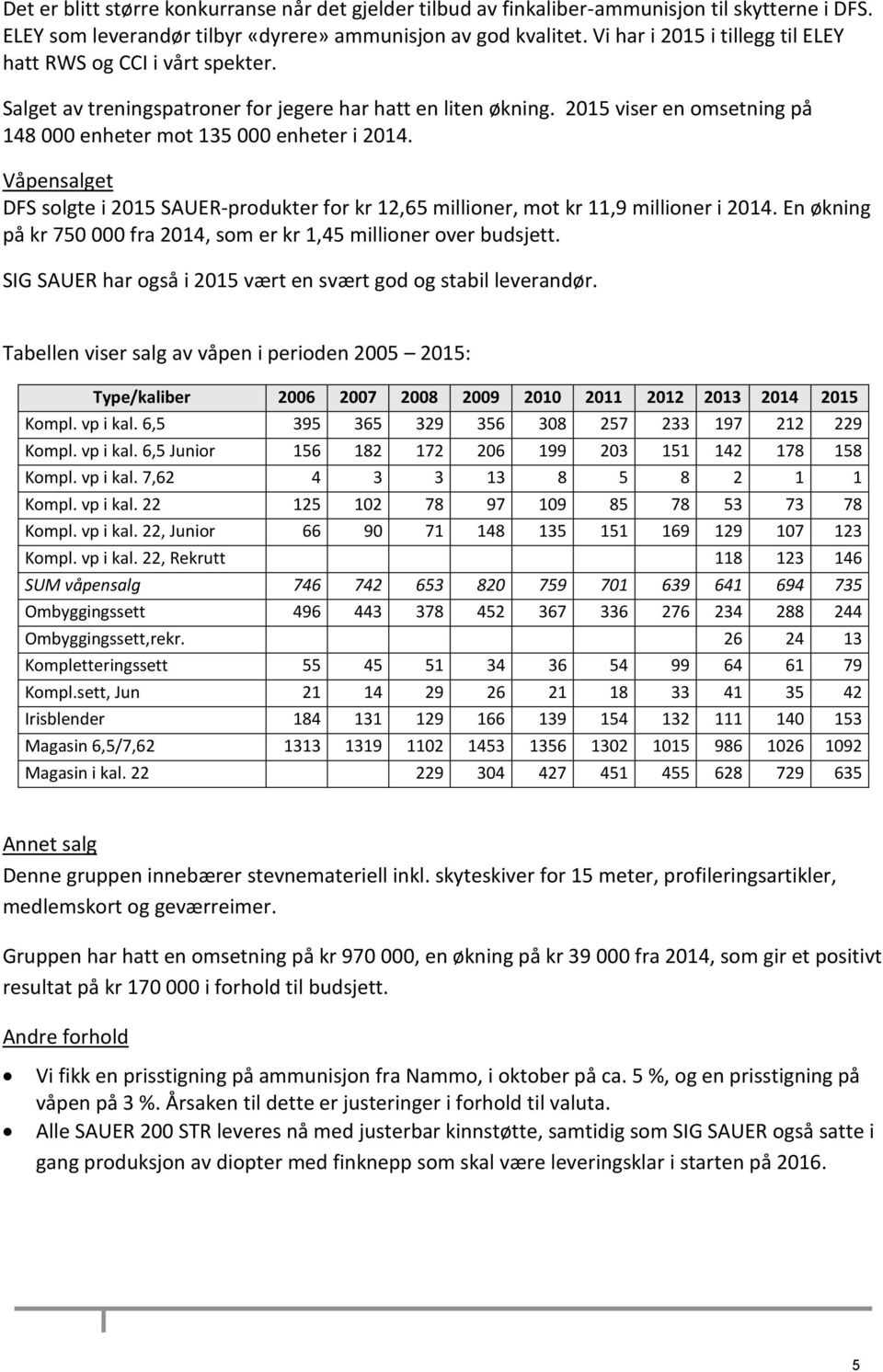 Våpensalget DFS solgte i 2015 SAUER-produkter for kr 12,65 millioner, mot kr 11,9 millioner i 2014. En økning på kr 750 000 fra 2014, som er kr 1,45 millioner over budsjett.