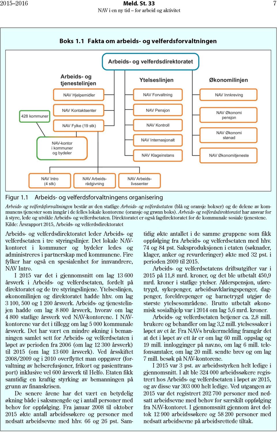 NAV-kontor i kommuner og bydeler NAV Kontaktsenter NAV Fylke (19 stk) NAV Pensjon NAV Kontroll NAV Internasjonalt NAV Klageinstans NAV Økonomi pensjon NAV Økonomi stønad NAV Økonomitjeneste NAV Intro