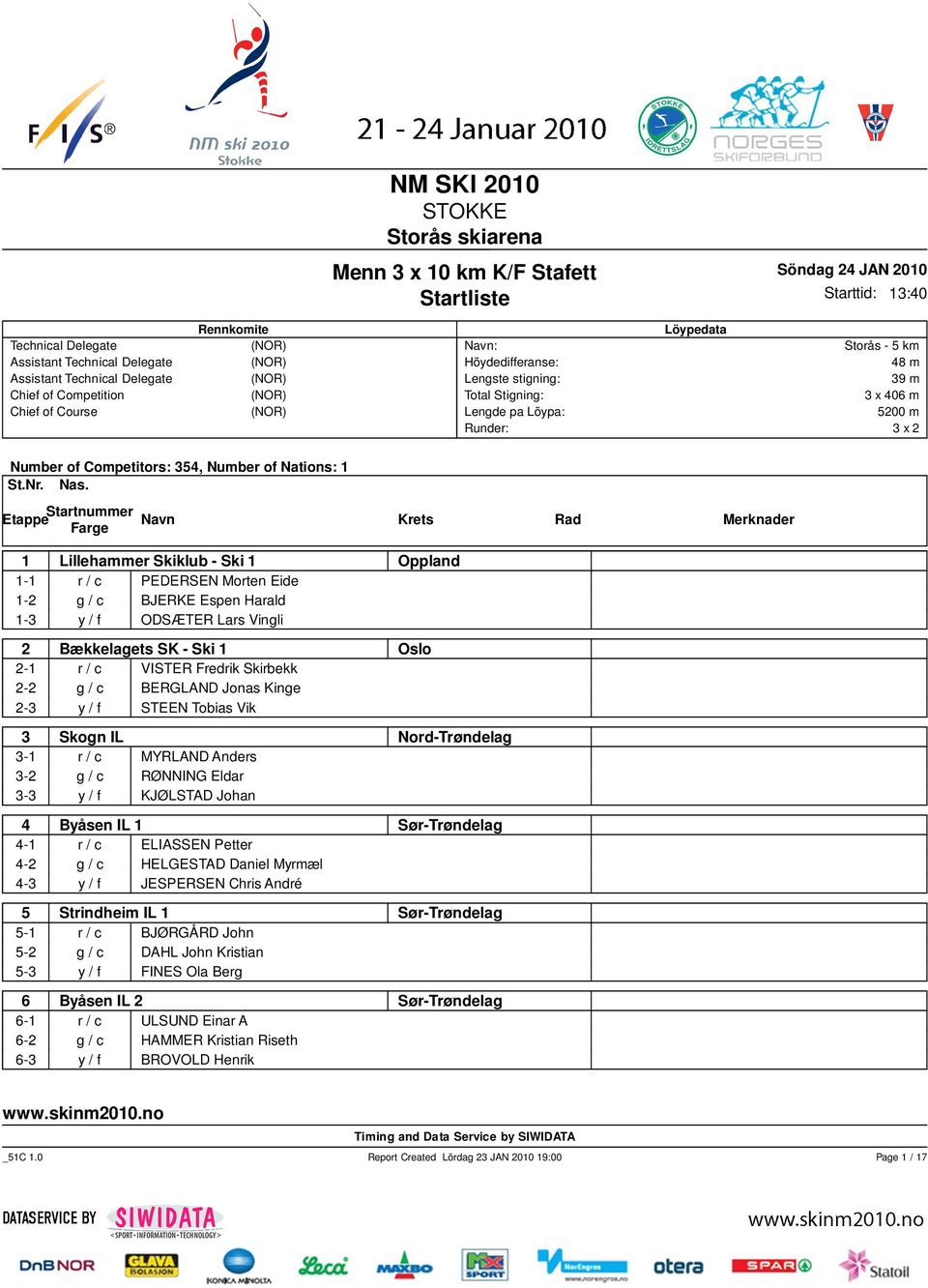 1 Lillehammer Skiklub - Ski 1 Oppland 1-1 r / c PEDERSEN Morten Eide 1-2 g / c BJERKE Espen Harald 1-3 y / f ODSÆTER Lars Vingli 2 Bækkelagets SK - Ski 1 Oslo 2-1 r / c VISTER Fredrik Skirbekk 2-2 g