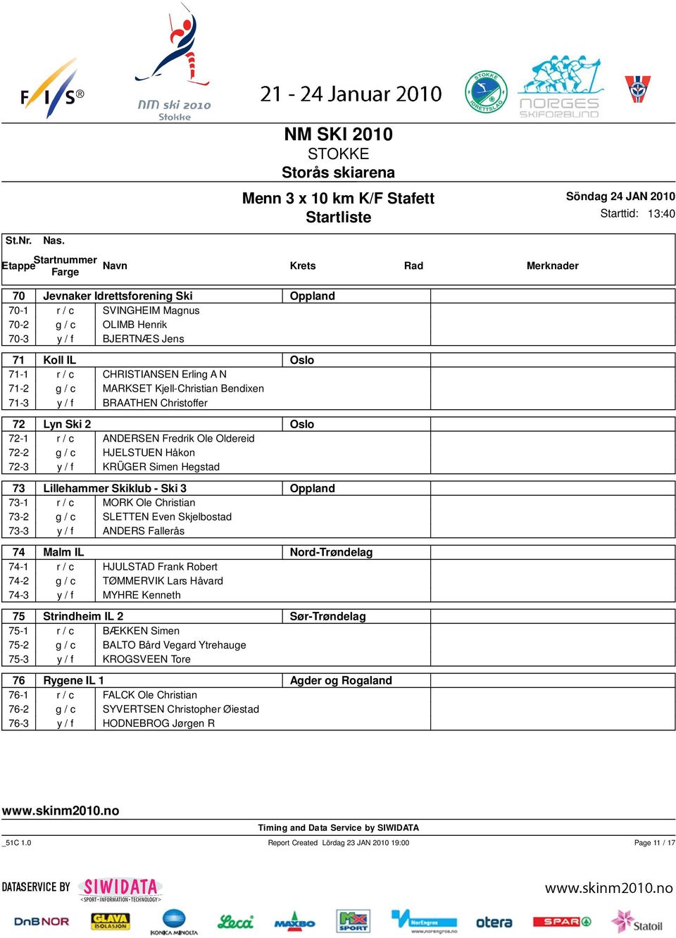 Ski 3 Oppland 73-1 r / c MORK Ole Christian 73-2 g / c SLETTEN Even Skjelbostad 73-3 y / f ANDERS Fallerås 74 Malm IL Nord-Trøndelag 74-1 r / c HJULSTAD Frank Robert 74-2 g / c TØMMERVIK Lars Håvard