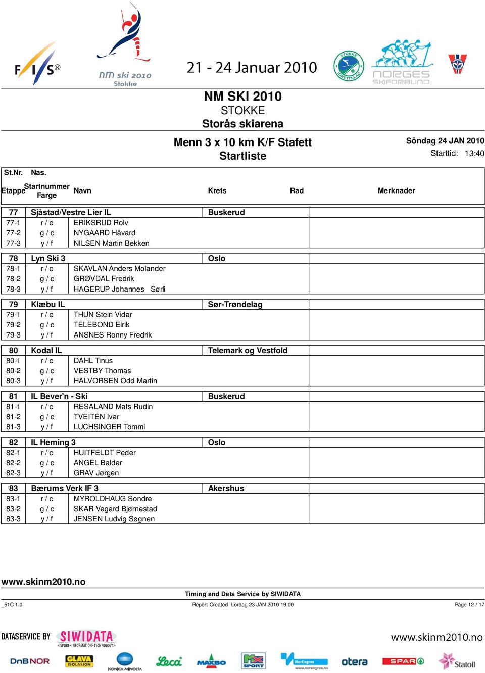 Tinus 80-2 g / c VESTBY Thomas 80-3 y / f HALVORSEN Odd Martin 81 IL Bever'n - Ski Buskerud 81-1 r / c RESALAND Mats Rudin 81-2 g / c TVEITEN Ivar 81-3 y / f LUCHSINGER Tommi 82 IL Heming 3 Oslo 82-1