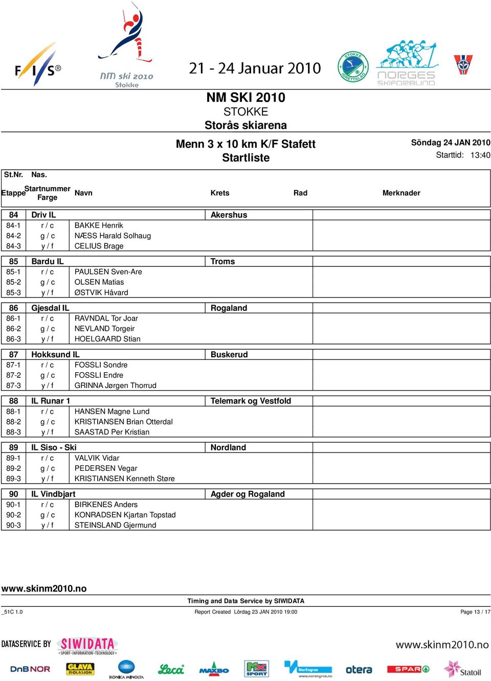 Jørgen Thorrud 88 IL Runar 1 Telemark og Vestfold 88-1 r / c HANSEN Magne Lund 88-2 g / c KRISTIANSEN Brian Otterdal 88-3 y / f SAASTAD Per Kristian 89 IL Siso - Ski Nordland 89-1 r / c VALVIK Vidar