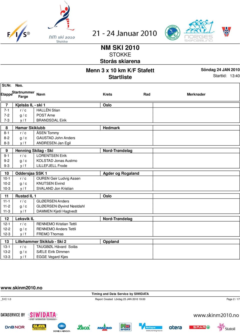 g / c KNUTSEN Eivind 10-3 y / f SVALAND Jon Kristian 11 Rustad IL 1 Oslo 11-1 r / c GLØERSEN Anders 11-2 g / c GLØERSEN Øyvind Nøstdahl 11-3 y / f DAMMEN Kjetil Hagtvedt 12 Leksvik IL Nord-Trøndelag