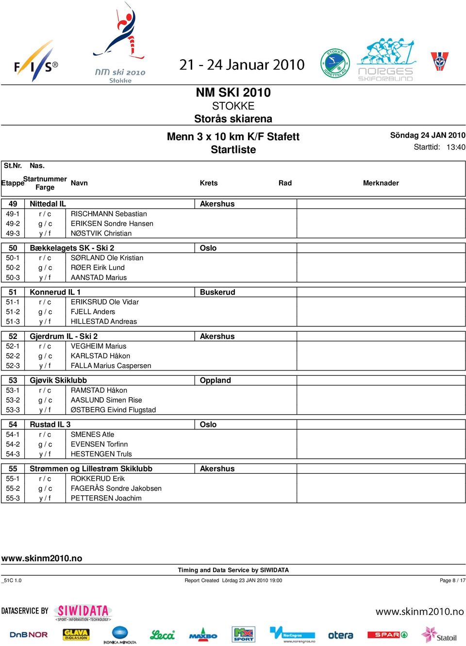 Marius 52-2 g / c KARLSTAD Håkon 52-3 y / f FALLA Marius Caspersen 53 Gjøvik Skiklubb Oppland 53-1 r / c RAMSTAD Håkon 53-2 g / c AASLUND Simen Rise 53-3 y / f ØSTBERG Eivind Flugstad 54 Rustad IL 3