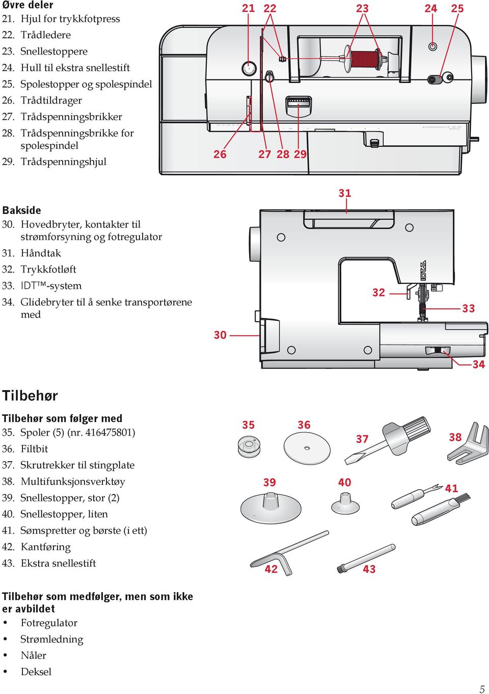 IDT -system 34. Glidebryter til å senke transportørene med 31 32 33 30 34 Tilbehør Tilbehør som følger med 35. Spoler (5) (nr. 416475801) 36. Filtbit 37. Skrutrekker til stingplate 38.