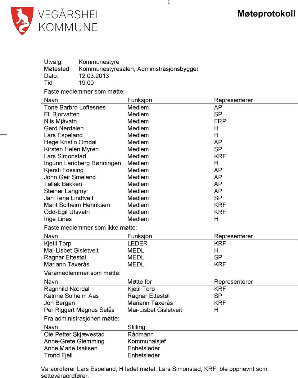 Hege Kristin Omdal Medlem AP Kirsten Helen Myren Medlem SP Lars Simonstad Medlem KRF Ingunn Landberg Rønningen Medlem H Kjersti Fossing Medlem AP John Geir Smeland Medlem AP Tallak Bakken Medlem AP