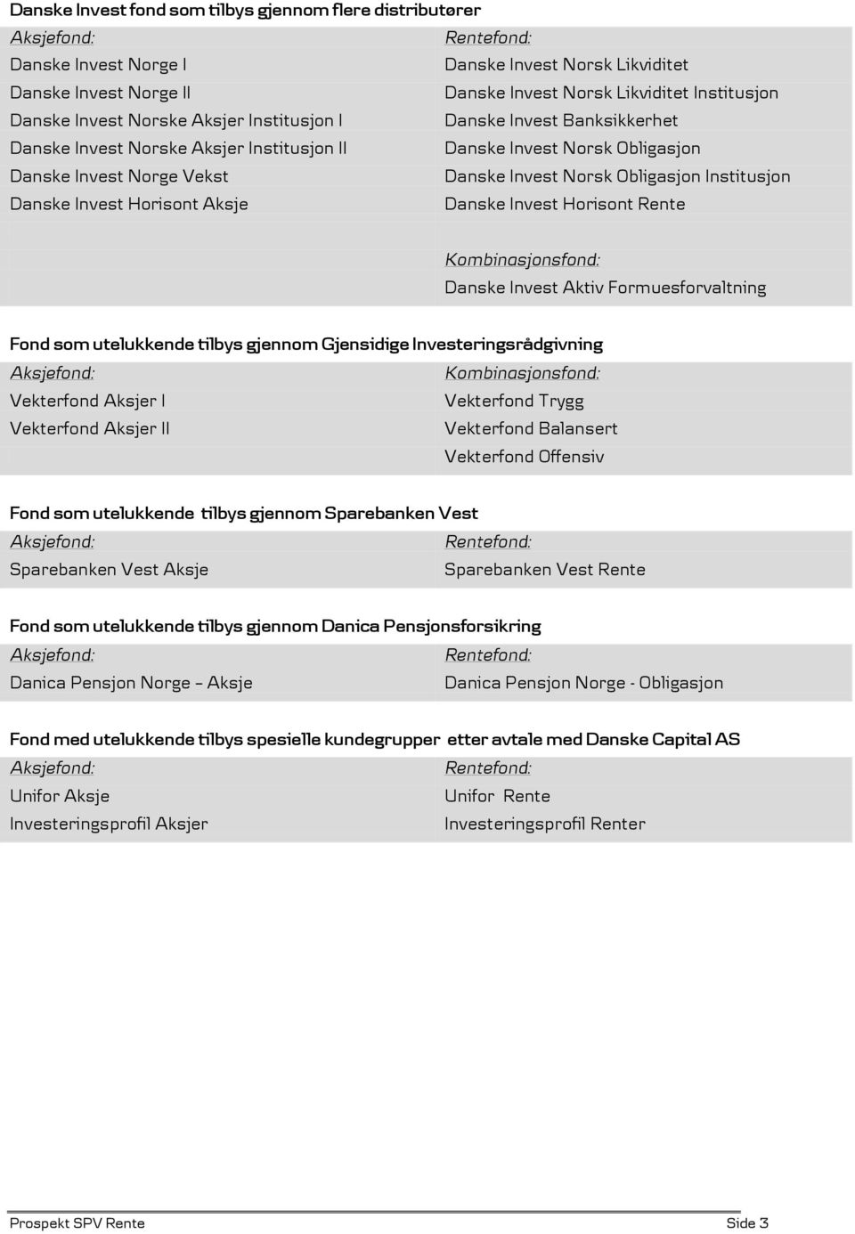 Obligasjon Institusjon Danske Invest Horisont Aksje Danske Invest Horisont Rente Kombinasjonsfond: Danske Invest Aktiv Formuesforvaltning Fond som utelukkende tilbys gjennom Gjensidige