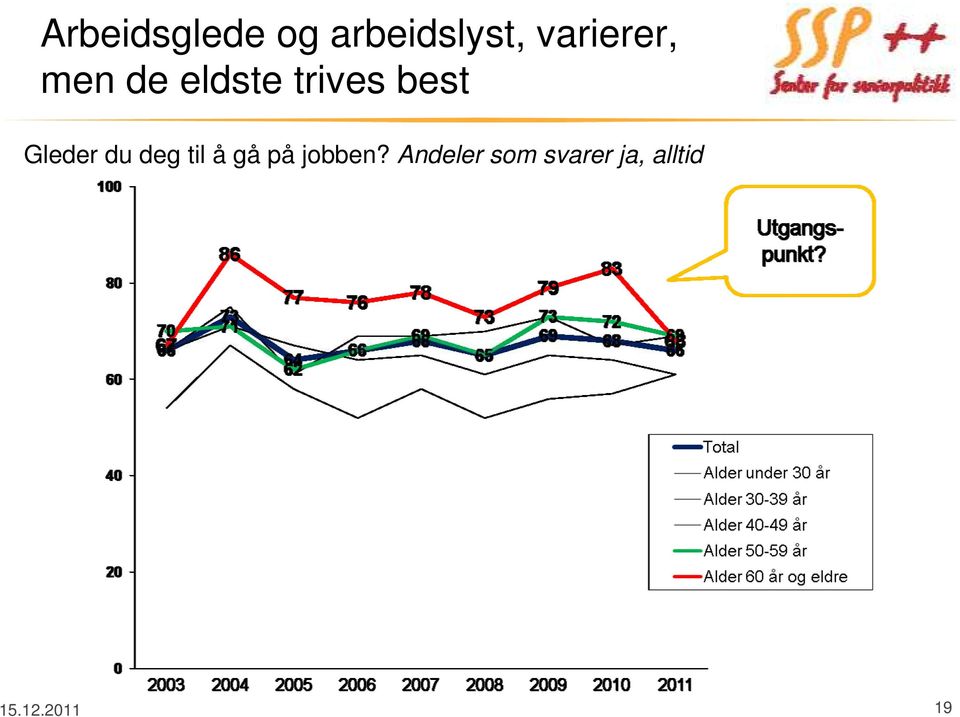 Gleder du deg til å gå på jobben?