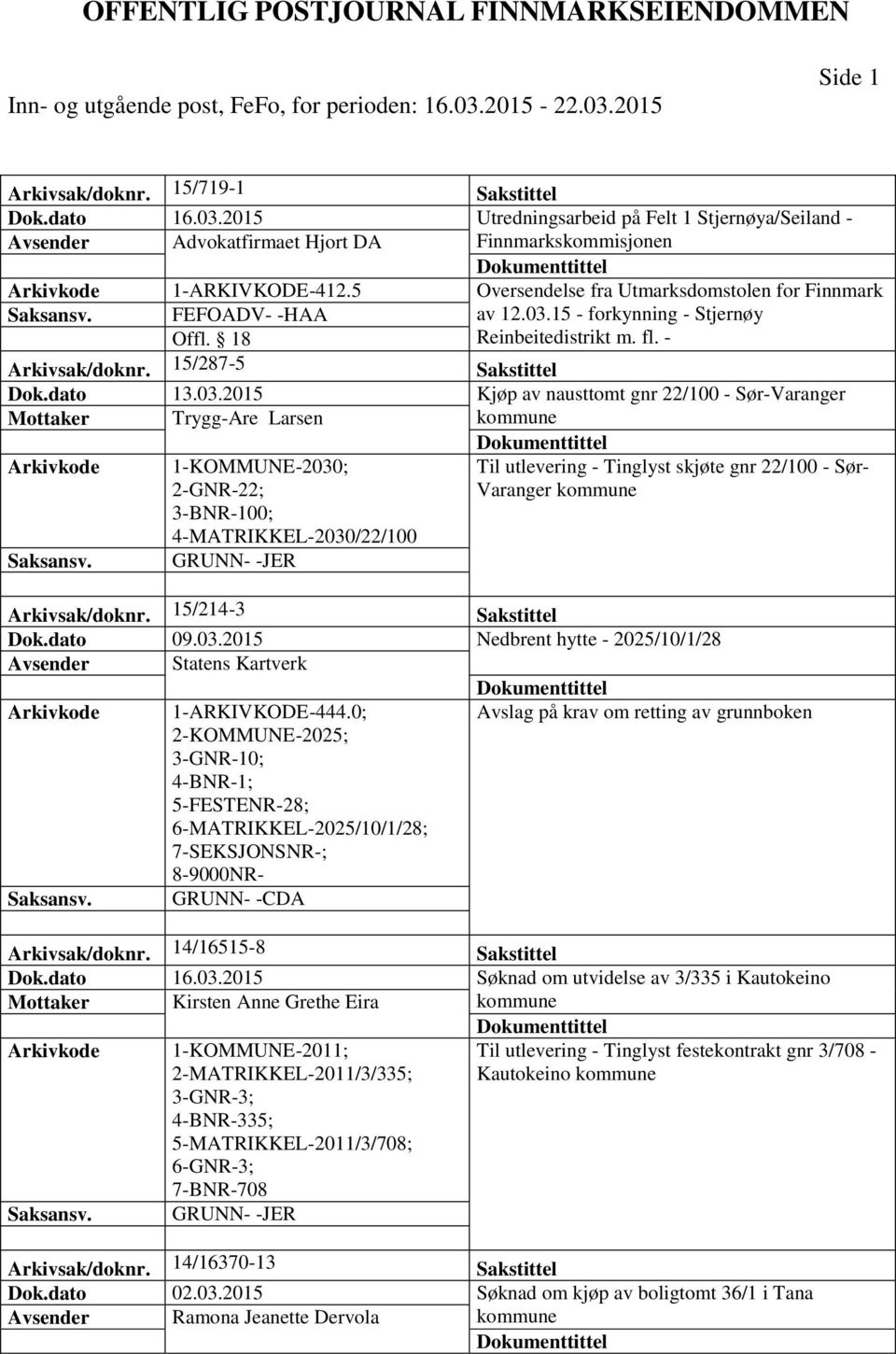 15 - forkynning - Stjernøy Reinbeitedistrikt m. fl. - Arkivsak/doknr. 15/287-5 Sakstittel Dok.dato 13.03.