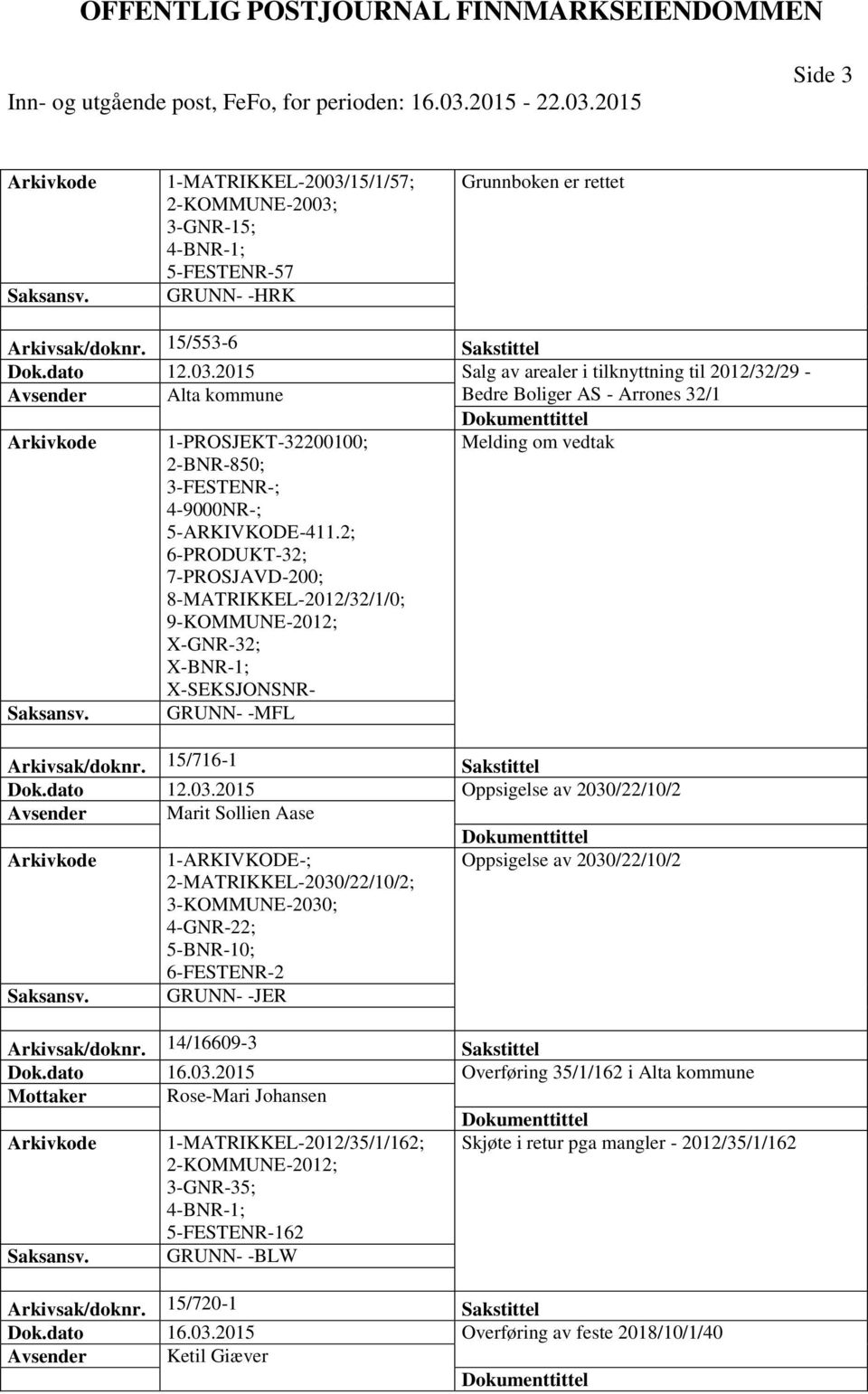 3-GNR-15; 4-BNR-1; 5-FESTENR-57 GRUNN- -HRK Grunnboken er rettet Arkivsak/doknr. 15/553-6 Sakstittel Dok.dato 12.03.