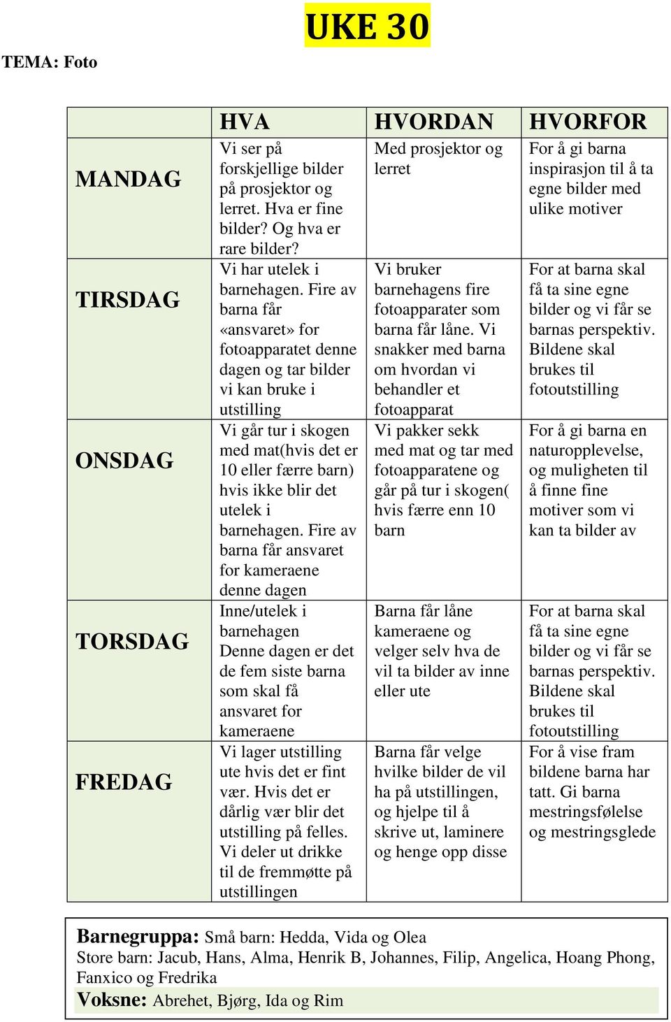 Fire av barna får ansvaret for kameraene denne dagen Inne/utelek i barnehagen Denne dagen er det de fem siste barna som skal få ansvaret for kameraene Vi lager utstilling ute hvis det er fint vær.