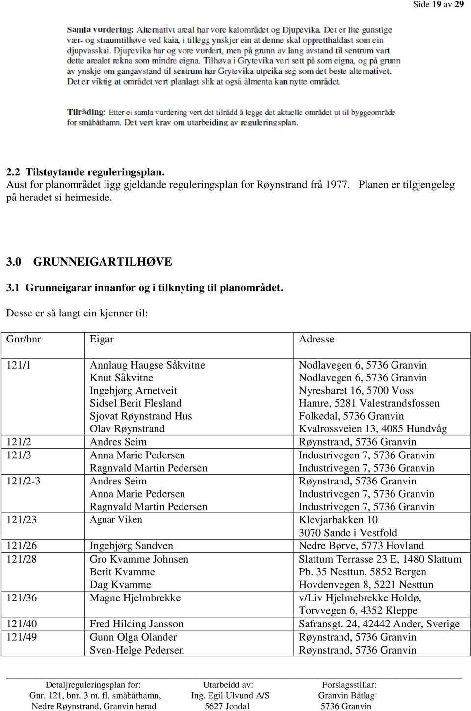 Desse er så langt ein kjenner til: Gnr/bnr Eigar Adresse 121/1 Annlaug Haugse Såkvitne Knut Såkvitne Ingebjørg Arnetveit Sidsel Berit Flesland Sjovat Røynstrand Hus Olav Røynstrand Nodlavegen 6, 5736