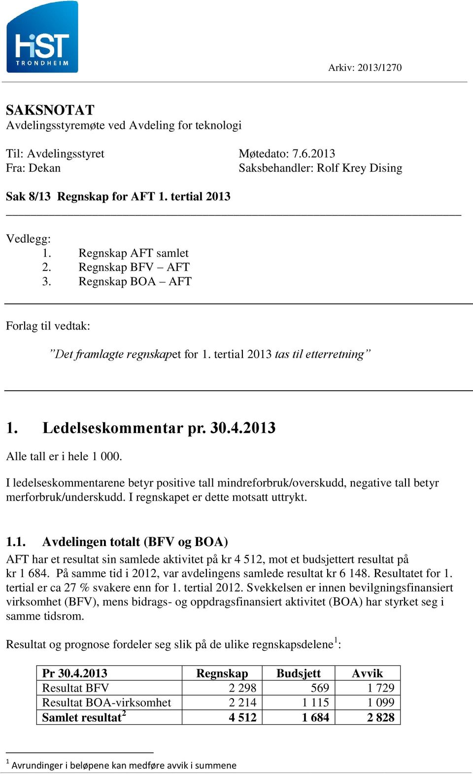 2013 Alle tall er i hele 1 000. I ledelseskommentarene betyr positive tall mindreforbruk/overskudd, negative tall betyr merforbruk/underskudd. I regnskapet er dette motsatt uttrykt. 1.1. Avdelingen totalt (BFV og BOA) AFT har et resultat sin samlede aktivitet på kr 4 512, mot et budsjettert resultat på kr 1 684.