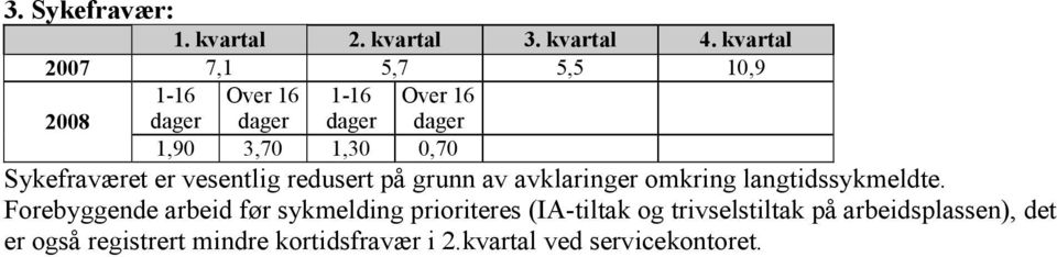 Forebyggende arbeid før sykmelding prioriteres (IA-tiltak og