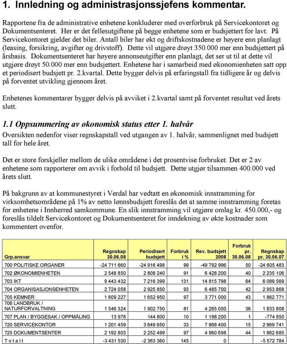 Antall biler har økt og driftskostnadene er høyere enn planlagt (leasing, forsikring, avgifter og drivstoff). Dette vil utgjøre drøyt 350.000 mer enn budsjettert på årsbasis.