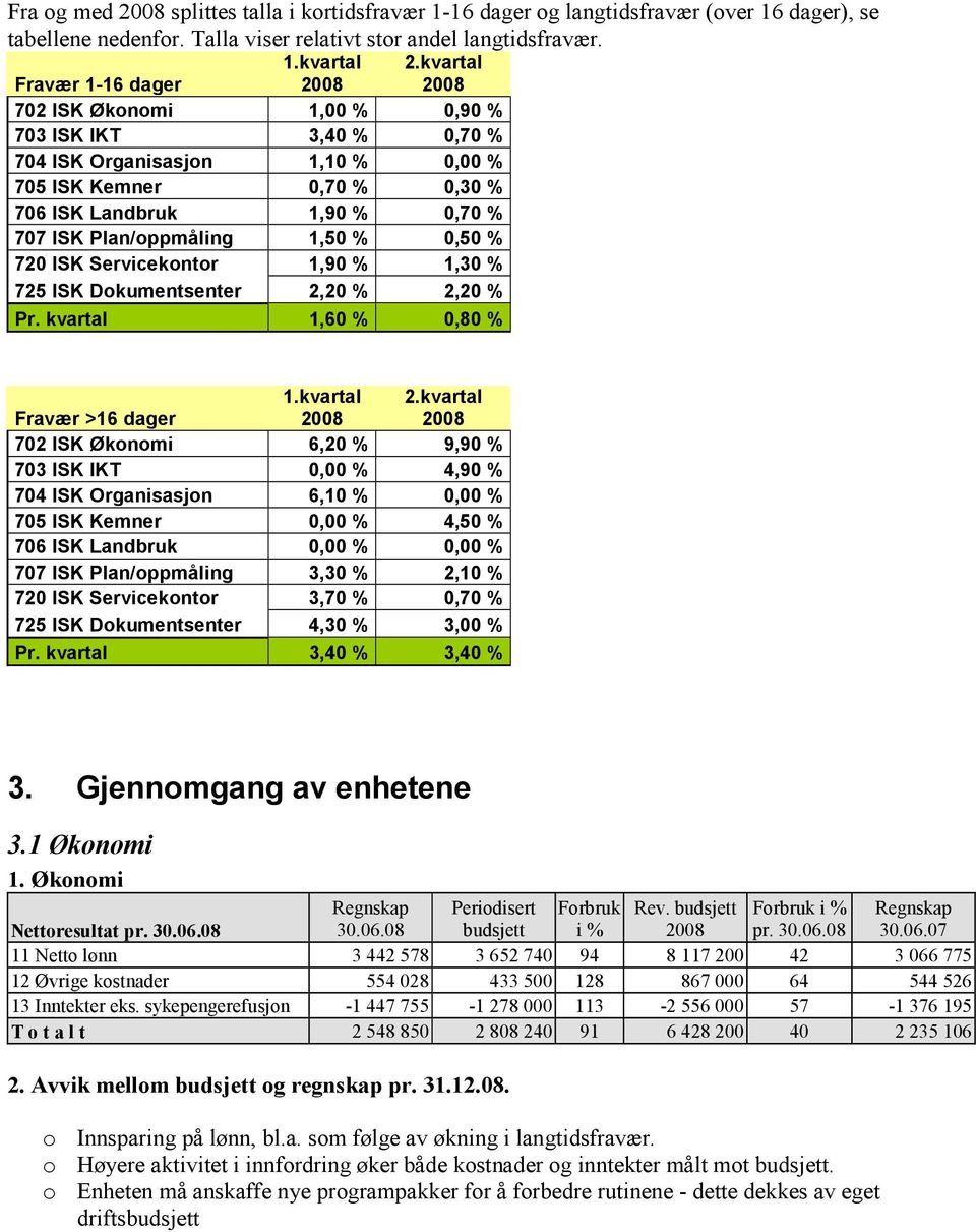 ISK Servicekontor 1,90 % 1,30 % 725 ISK Dokumentsenter 2,20 % 2,20 % Pr. kvartal 1,60 % 0,80 % Fravær >16 1.kvartal 2.