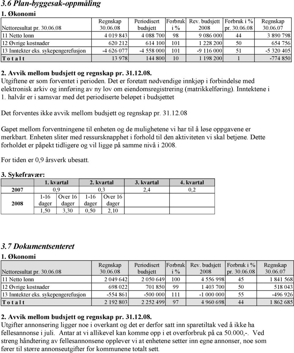 Det er foretatt nødvendige innkjøp i forbindelse med elektronisk arkiv og innføring av ny lov om eiendomsregistrering (matrikkelføring). Inntektene i 1.