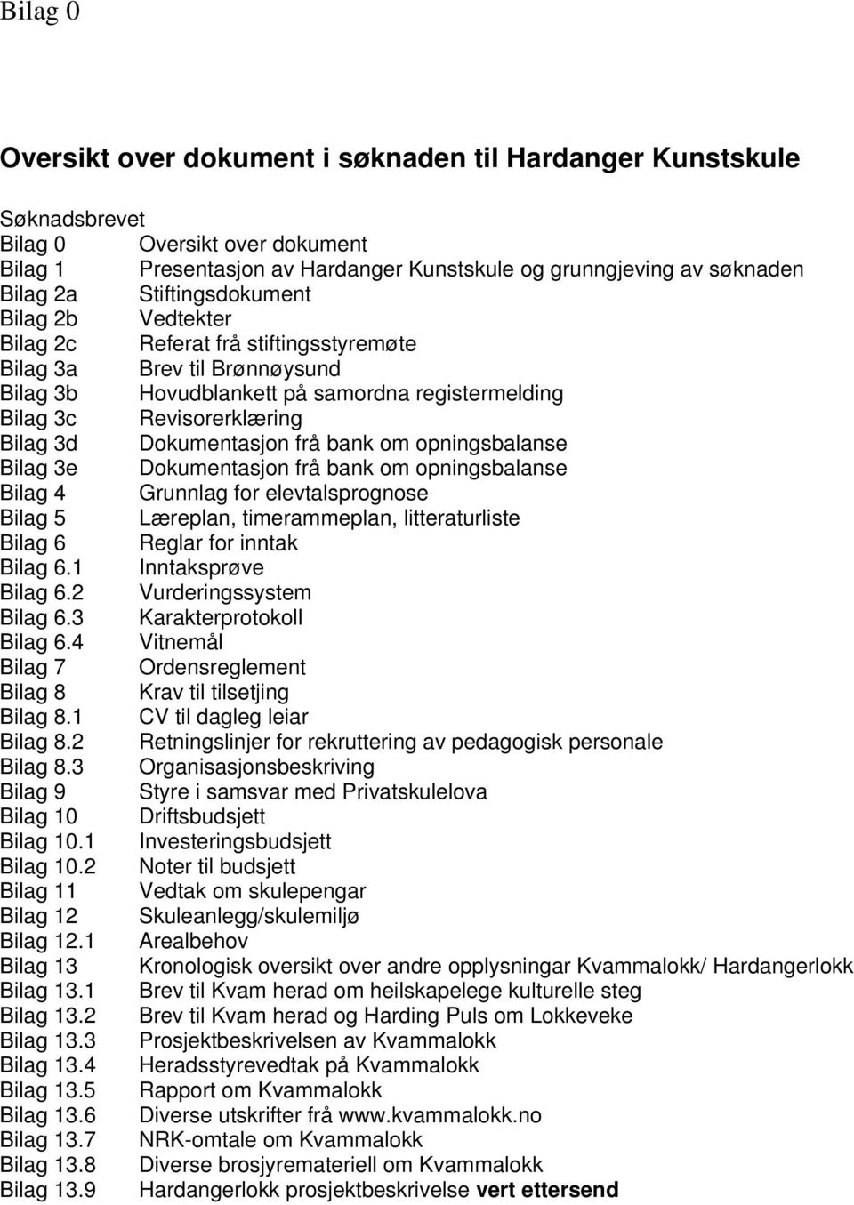 Dokumentasjon frå bank om opningsbalanse Bilag 3e Dokumentasjon frå bank om opningsbalanse Bilag 4 Grunnlag for elevtalsprognose Bilag 5 Læreplan, timerammeplan, litteraturliste Bilag 6 Reglar for