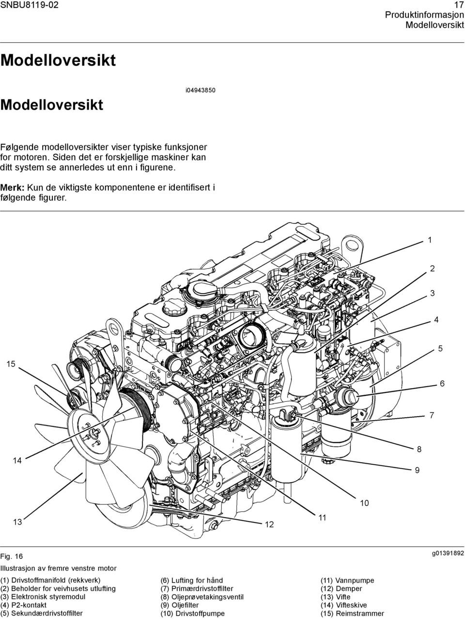 16 Illustrasjon av fremre venstre motor (1) Drivstoffmanifold (rekkverk) (2) Beholder for veivhusets utlufting (3) Elektronisk styremodul (4) P2-kontakt (5)