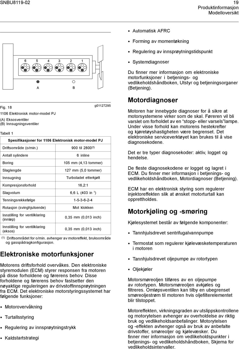 18 1106 Elektronisk motor-model PJ (A) Eksosventiler (B) Innsugningsventiler g01127295 Tabell 1 Spesifikasjoner for 1106 Elektronisk motor-model PJ Driftsområde (o/min.