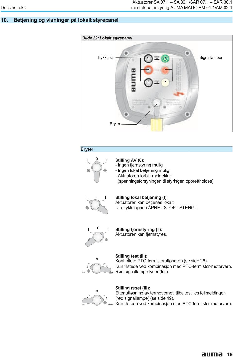 lokalt via trykknappen ÅPNE - STOP - STENGT I 0 I Stilling fjernstyring (II): Aktuatoren kan fjernstyres Test 0 Reset Stilling test (III): Kontrollere PTC-termistorutløseren (se side 26) Kun tilstede