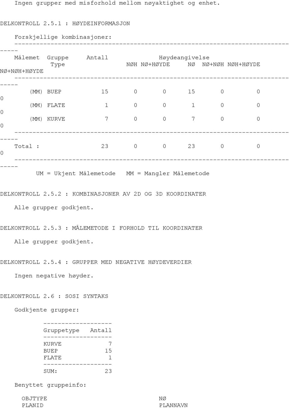 KURVE 7 7 Total : 23 23 UM = Ukjent Målemetode MM = Mangler Målemetode DELKONTROLL 2.5.2 : KOMBINASJONER AV 2D OG 3D KOORDINATER Alle grupper godkjent. DELKONTROLL 2.5.3 : MÅLEMETODE I FORHOLD TIL KOORDINATER Alle grupper godkjent.